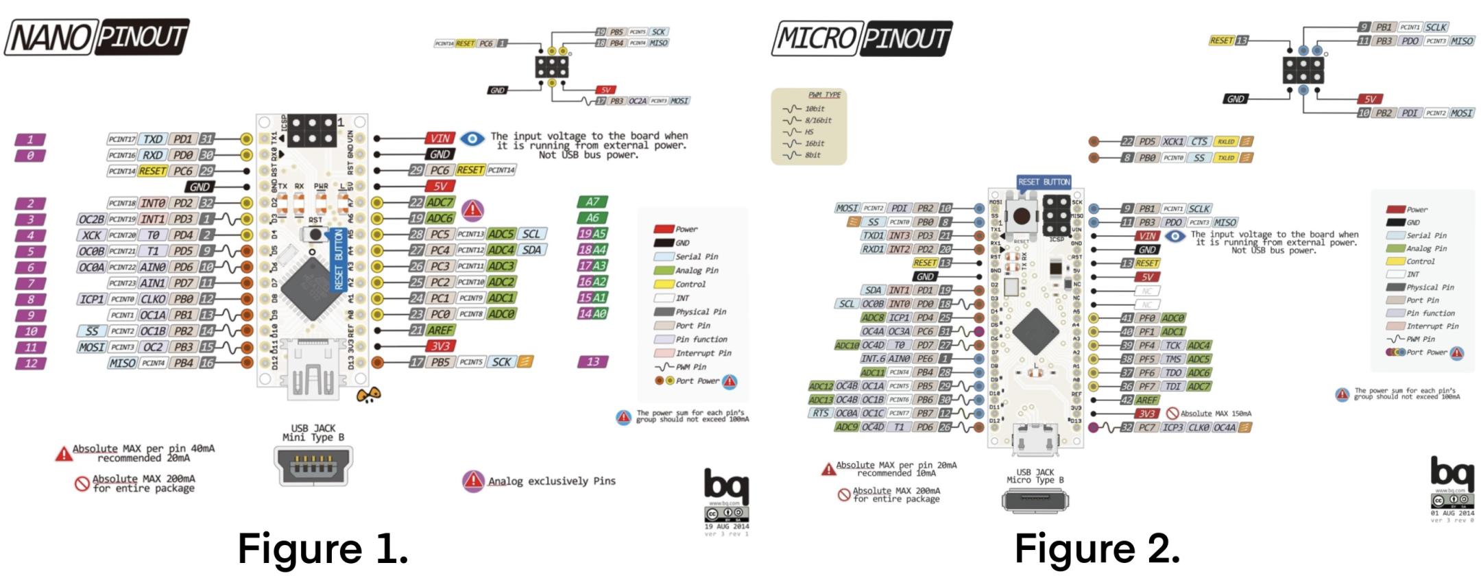 Nano & Micro Pinouts